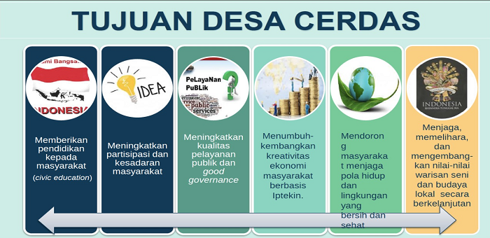 Smart Village Solusi Percepatan Pembangunan Desa